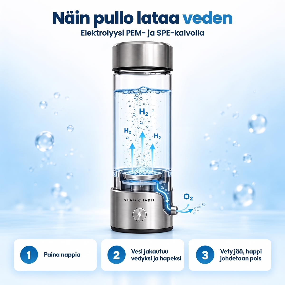 Så laddar flaskan vattnet med vätgas